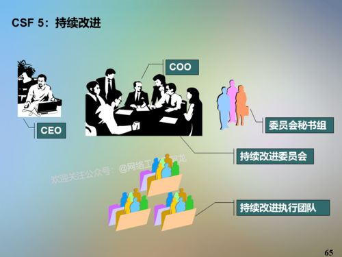 干貨 IT信息系統(tǒng)項(xiàng)目咨詢方法論在旅游信息咨詢服務(wù)中的應(yīng)用