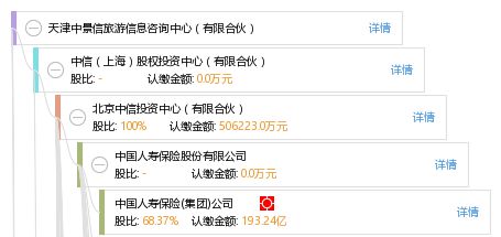 天津中景信旅游信息咨詢中心 有限合伙制下的專業(yè)旅游信息咨詢服務(wù)新模式