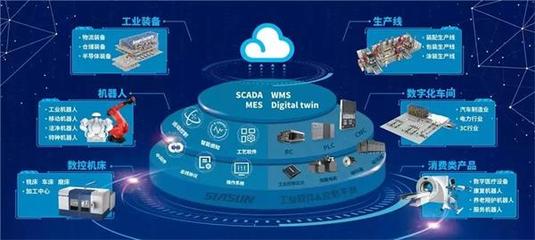 新基建賦能機(jī)器人產(chǎn)業(yè) 互聯(lián)網(wǎng)技術(shù)服務(wù)的核心驅(qū)動(dòng)