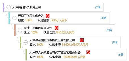 天津商品科技服務(wù)公司 引領(lǐng)互聯(lián)網(wǎng)技術(shù)服務(wù)的創(chuàng)新實(shí)踐