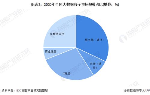 2022年中國(guó)大數(shù)據(jù)行業(yè)市場(chǎng)規(guī)模與發(fā)展趨勢(shì) 數(shù)據(jù)治理引領(lǐng)發(fā)展新方向